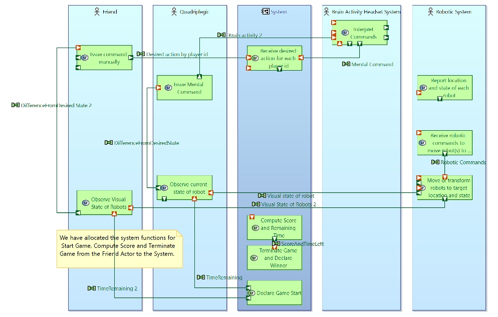 SAB 06 Game Play Functional Flow